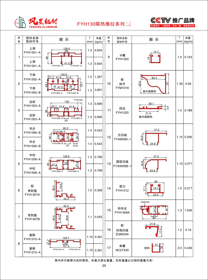 FYA130隔熱推拉系列..jpg